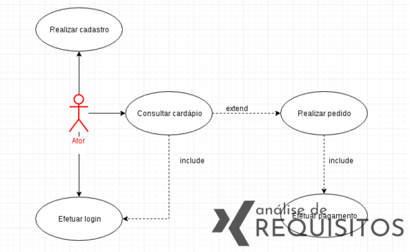 Representação de um “ator” em um diagrama de casos de uso UML.
