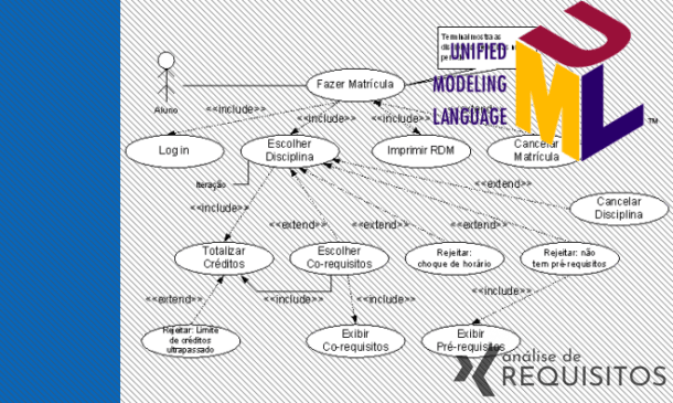 Diagrama de casos de uso UML, aprenda como funcionam.